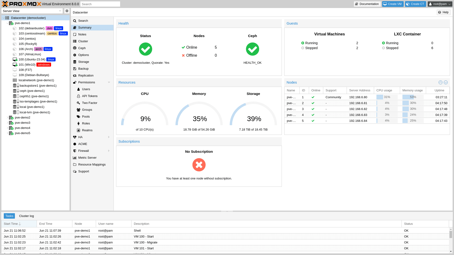 Painel Proxmox