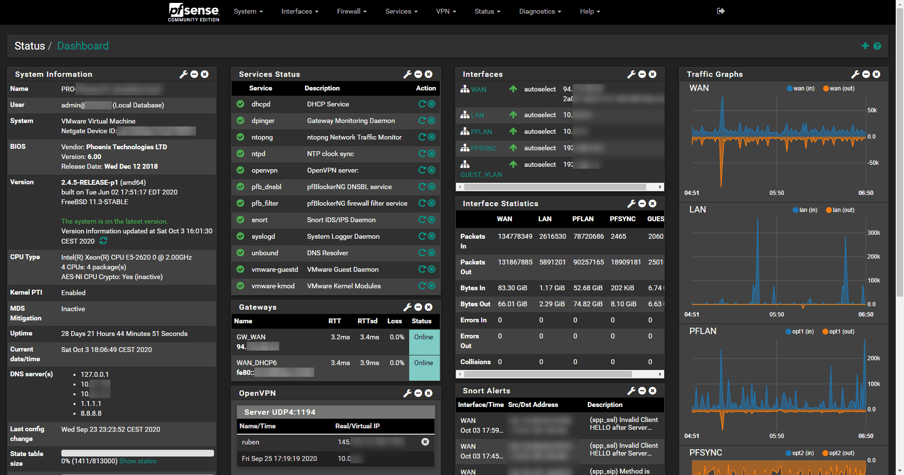 Painel do pfSense
