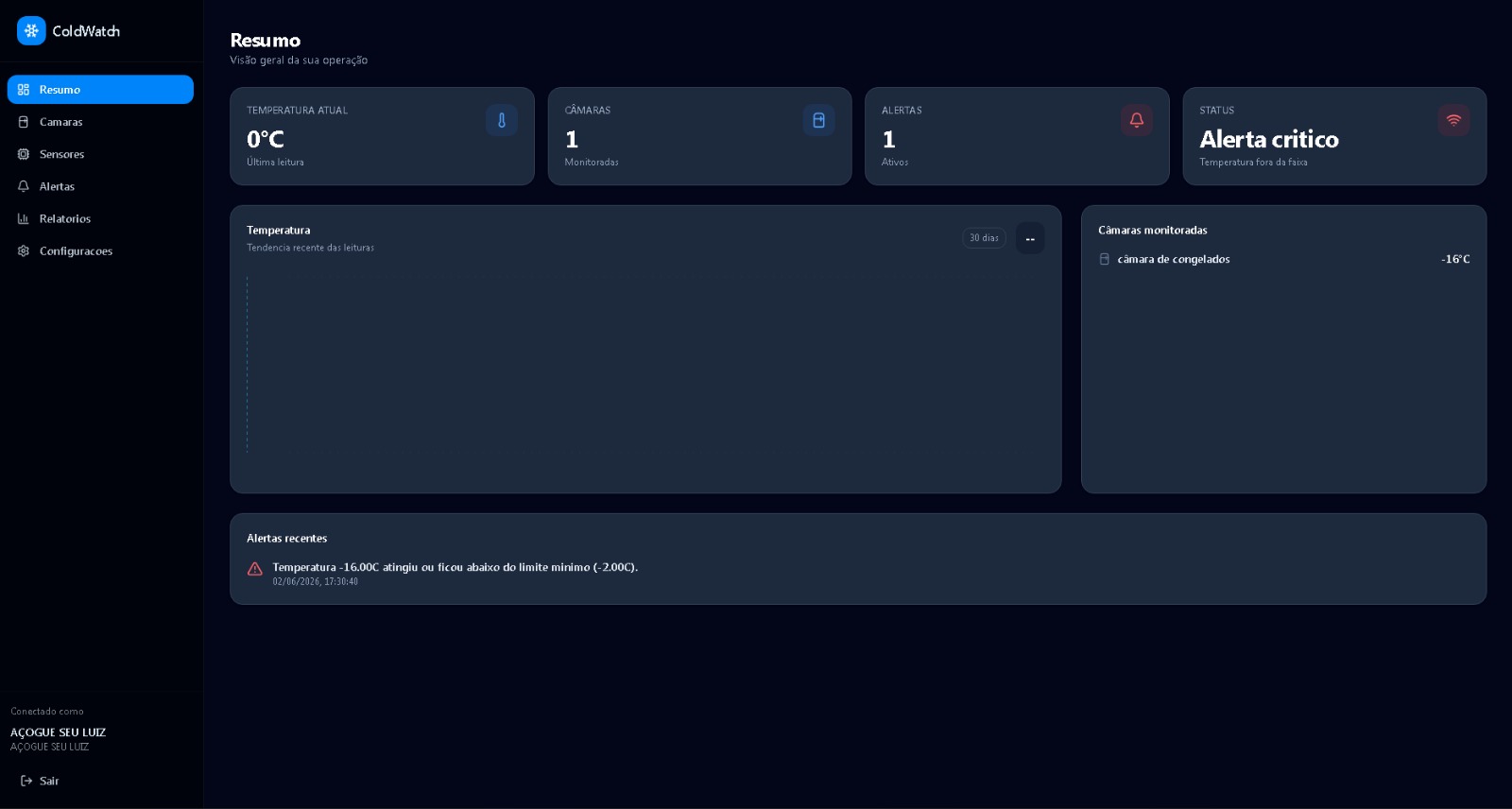 Dashboard do ColdWatch