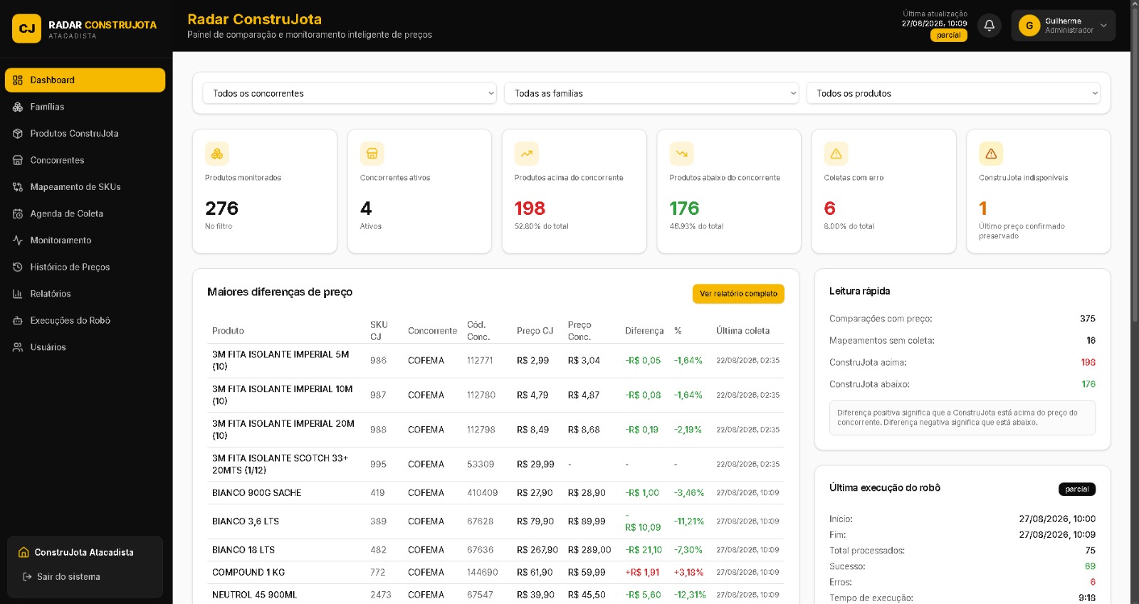 Dashboard do Radar ConstruJota
